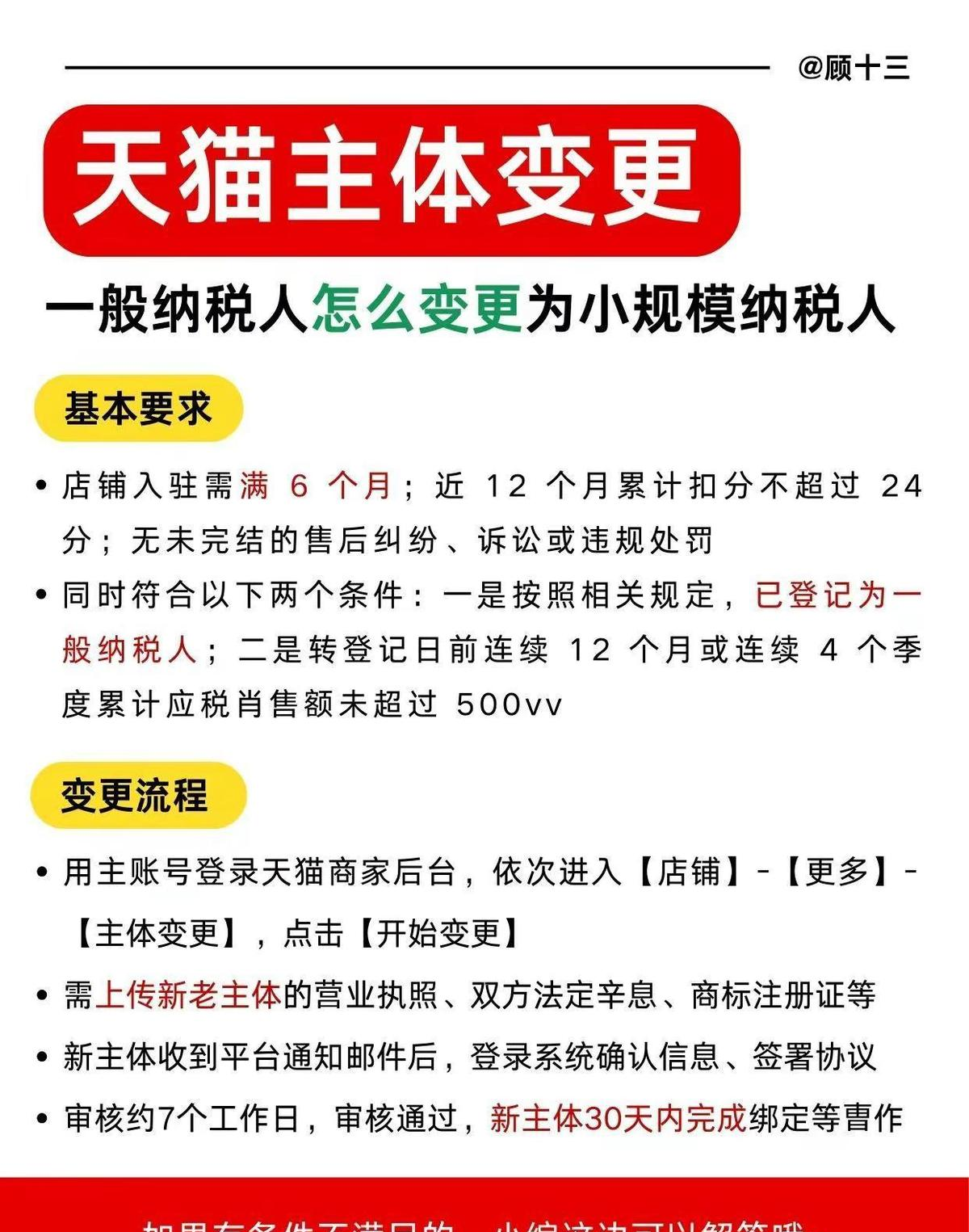 小G助手：天猫店主体更换新规解读，商家必知的税务风险与应对策略