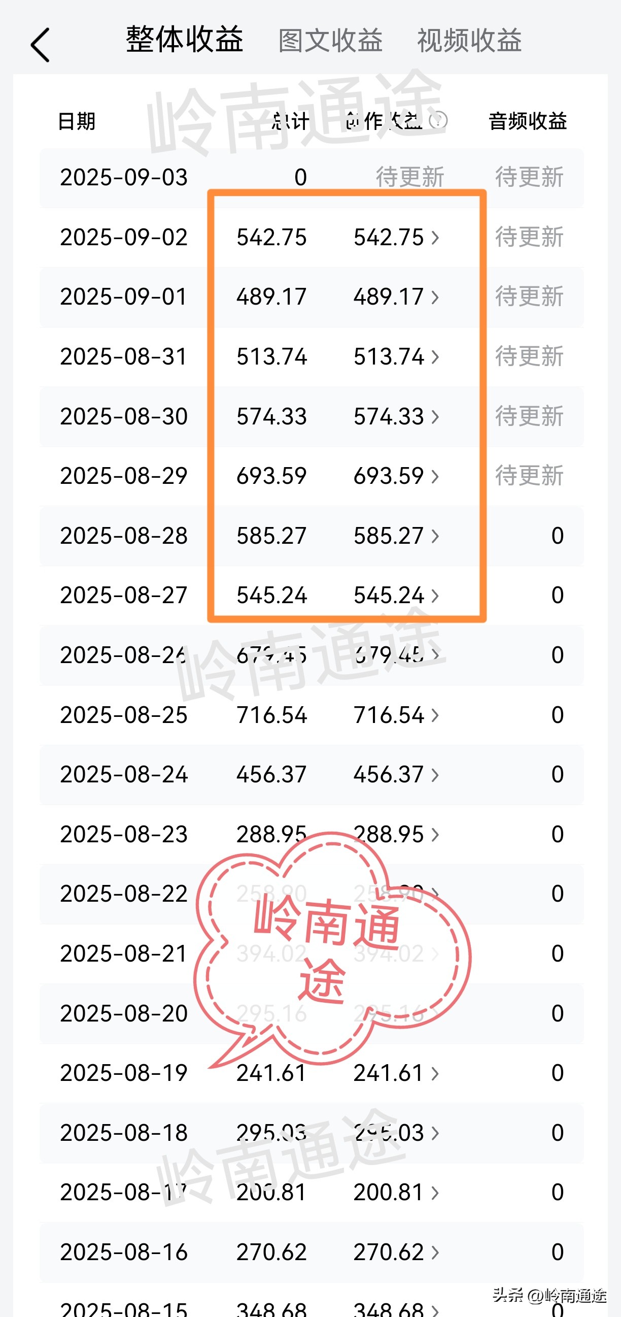 易团助手：坚持7年自媒体之路，从无收益到3941元的成长与思考