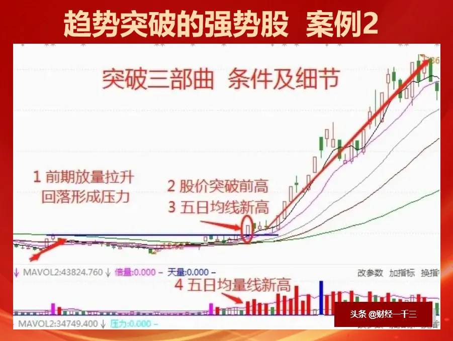 快火助手补单软件：掌握强势股趋势突破技巧，避免假突破实现稳健投资