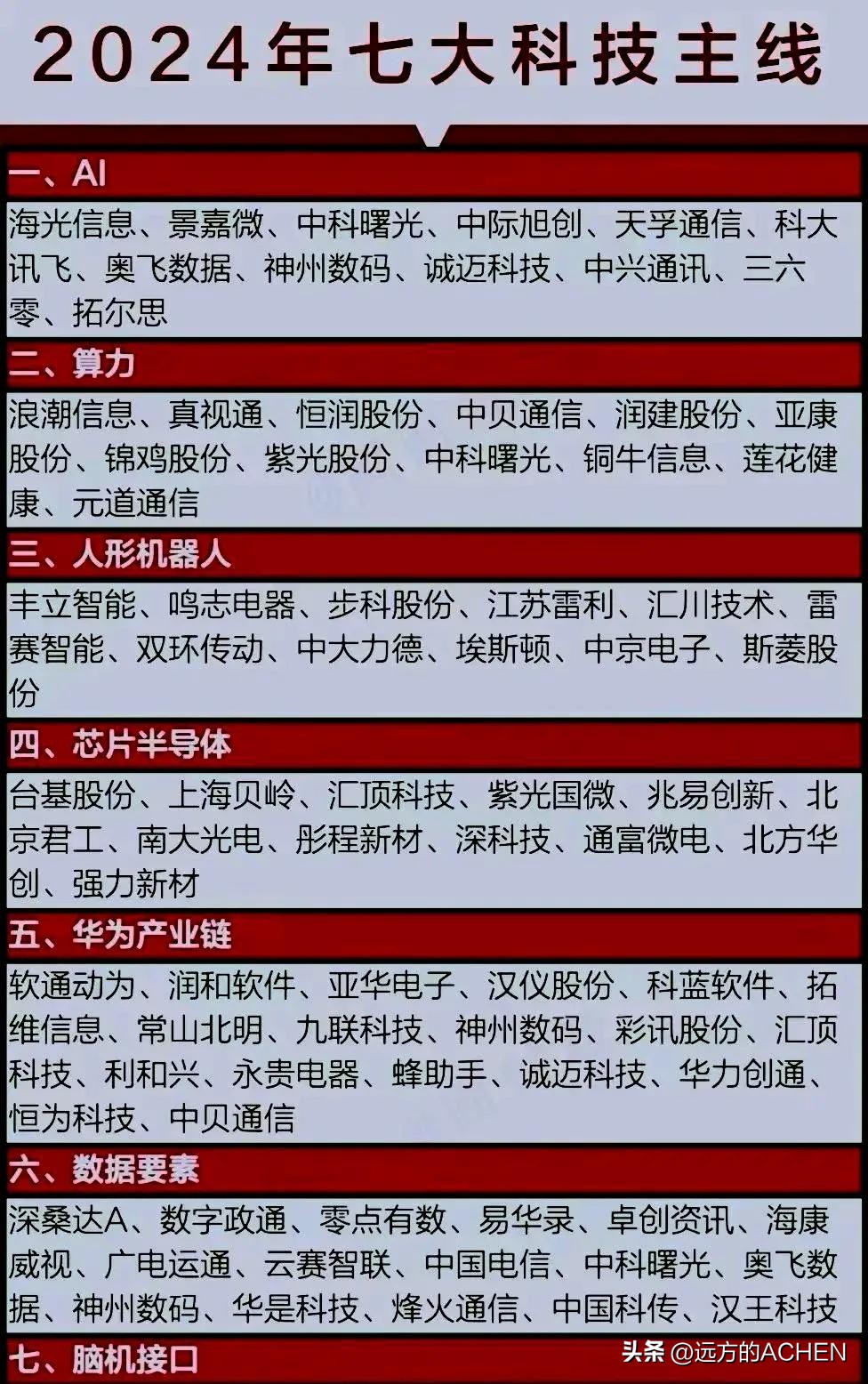 易出评邀请码：2024年科技圈七大主线分析，人工智能、元宇宙等谁将成风口？