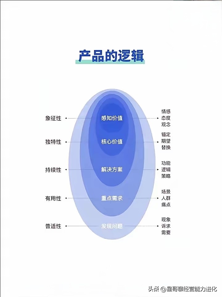 多多出评工具：同质化产品竞争中，商家如何通过差异化策略赢得市场优势？