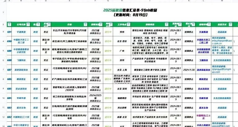 小评评助手出评软件：2025届互联网秋招信息汇总，阿里、Shopee、巨人网络等企业招聘动态