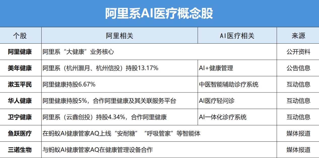 超单助手：阿里推出AI健康应用AQ，连接全国医院与可穿戴设备的医疗创新