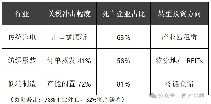 拼多多出评神器：关税战下的财富逆袭，外贸企业如何借机重塑资本布局？