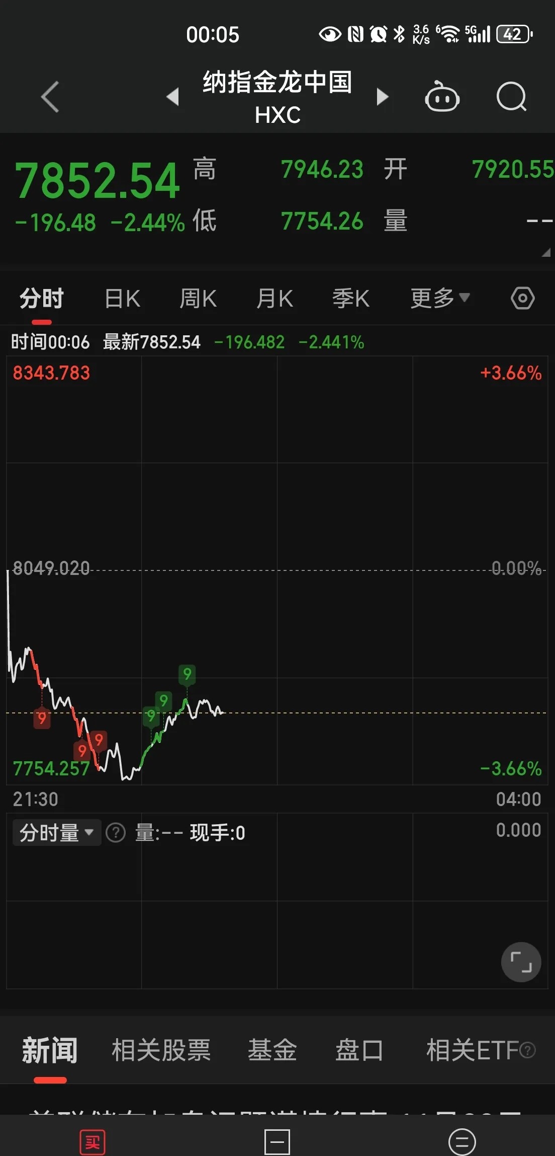 小Z助手：中美关系紧张导致中国资产市场看空情绪加剧，未来政策走向关键