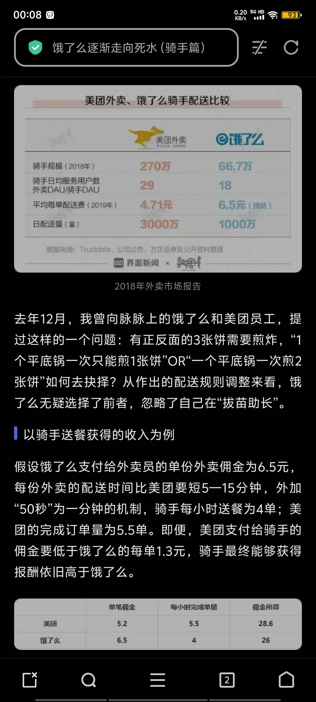 超评助手使用方法：外卖平台“百亿补贴”大战，饿了么、京东与美团的竞争分析