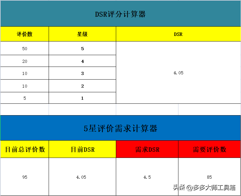 优化拼多多商品评价，提高转化率与店铺流量的实用技巧与工具推荐