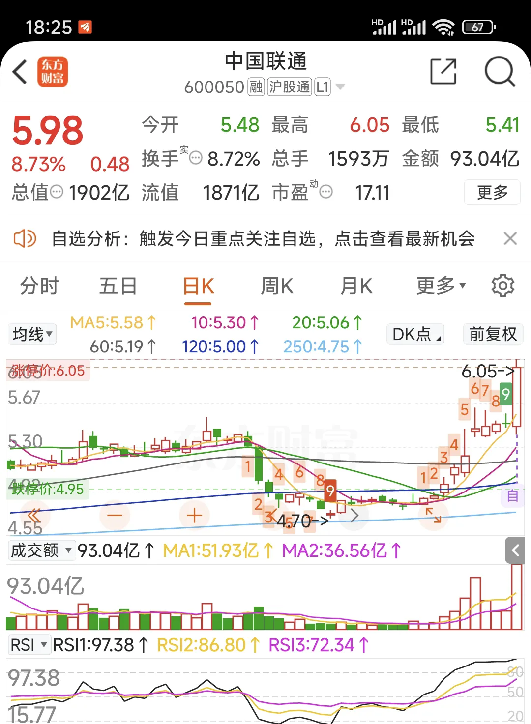 易单助手：中国联通600050财务稳健，5G与产业互联网驱动未来增长潜力分析