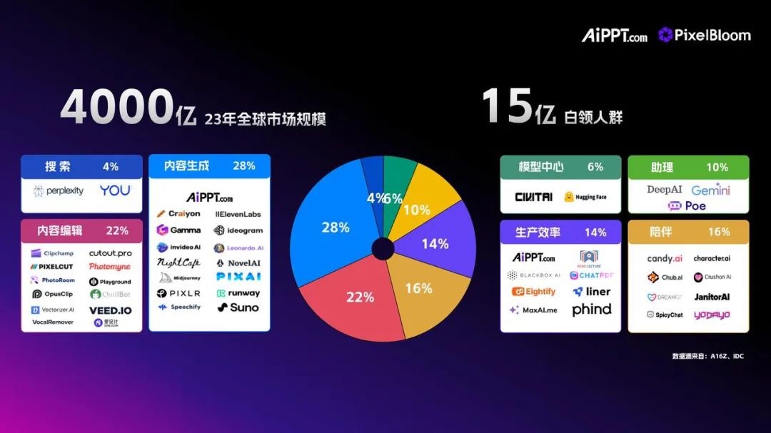 皮皮助手：像素绽放PixelBloom，AI原生工作站助力品牌升级与市场竞争优势提升