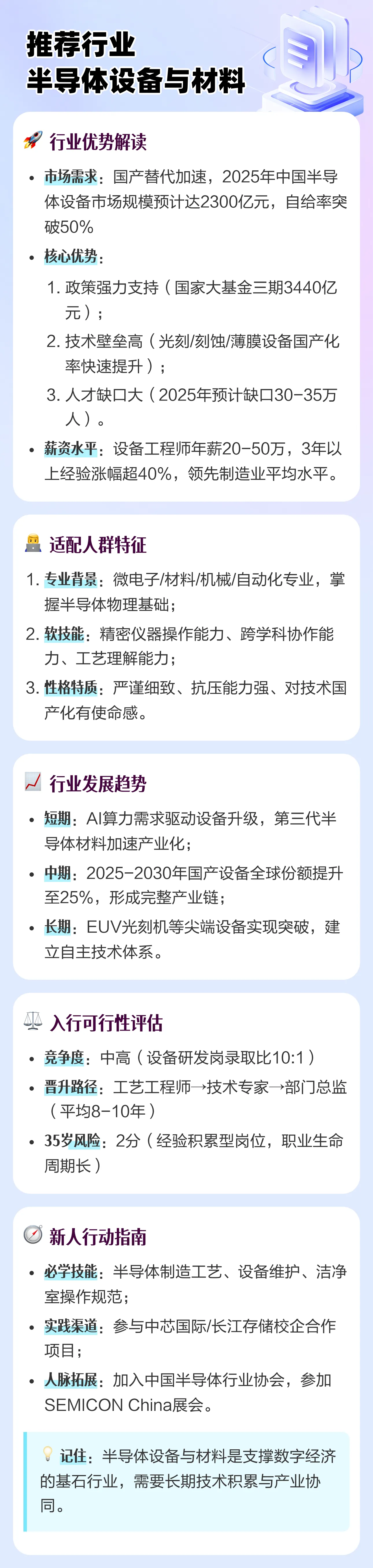 快火助手软件官网：国产半导体设备行业前景分析，市场需求、薪资水平与入行指南