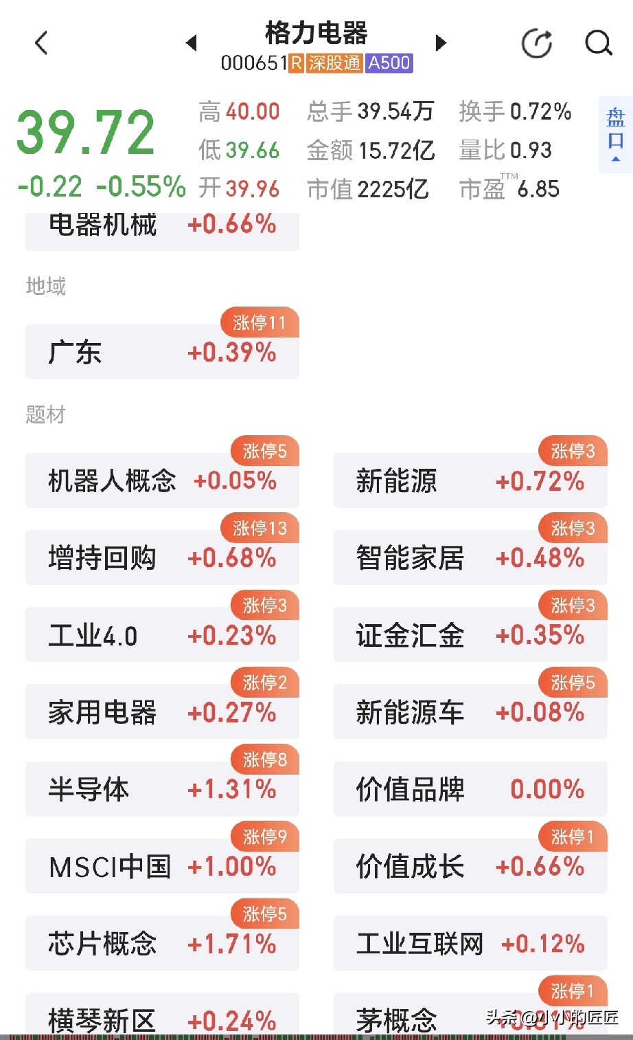 超评助手卡密：格力电器股价调整背后的技术分析，年底或迎反弹机遇