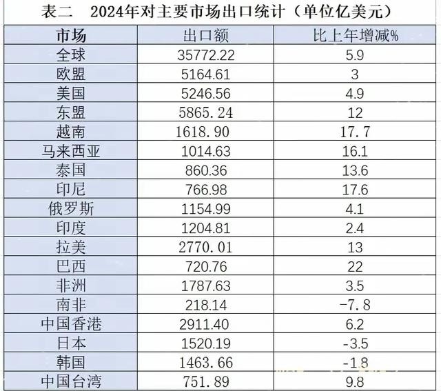 TOP助手：小国与中国贸易顺差分析，资源优势还是产业互补？
