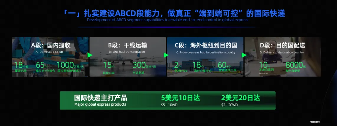 拼多多评价助手下载官网入口：2025年跨境电商生存指南，关税挑战下中小卖家的市场突破策略