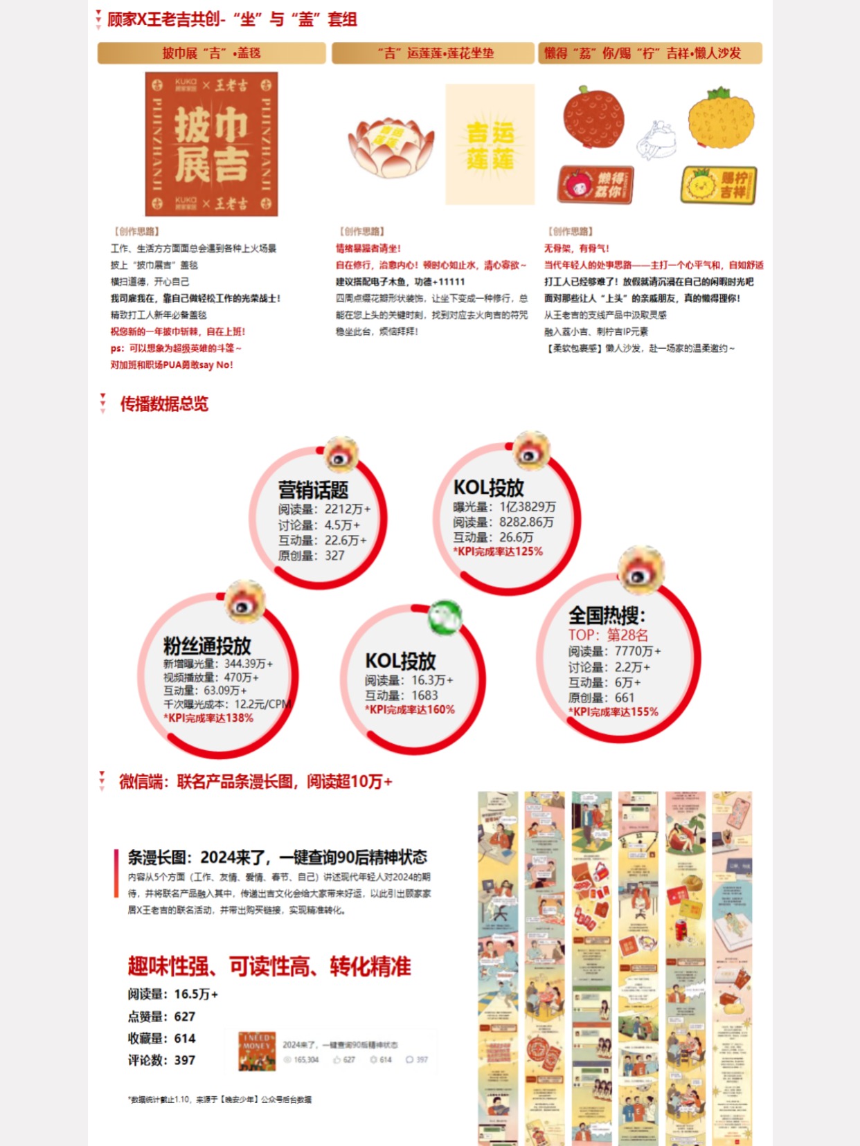 51助手软件官网：跨年营销新策略，顾家与王老吉如何借“上火”提升20%销量