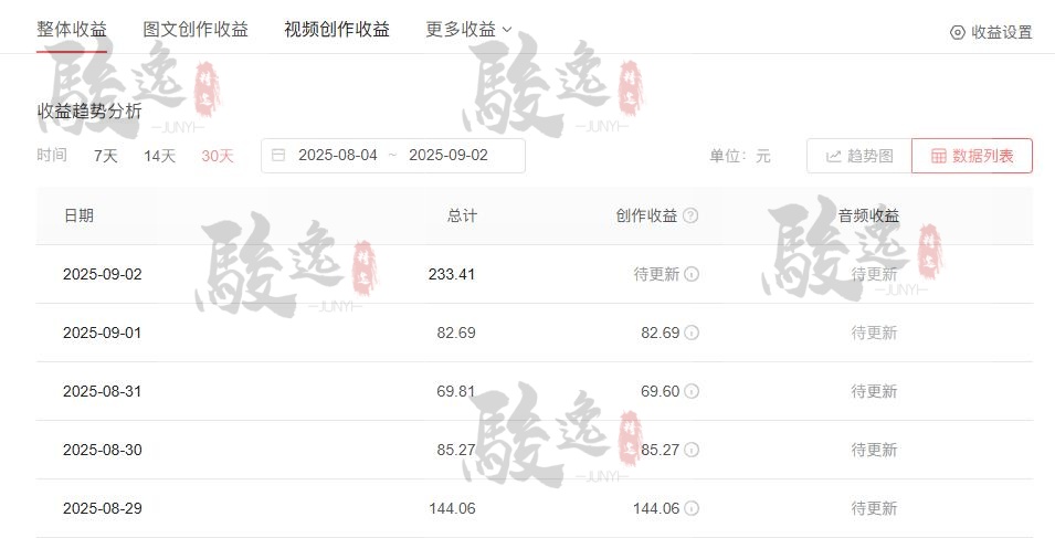 多多出评助手教程：头条收益分享，如何提升文章曝光与收入的有效策略