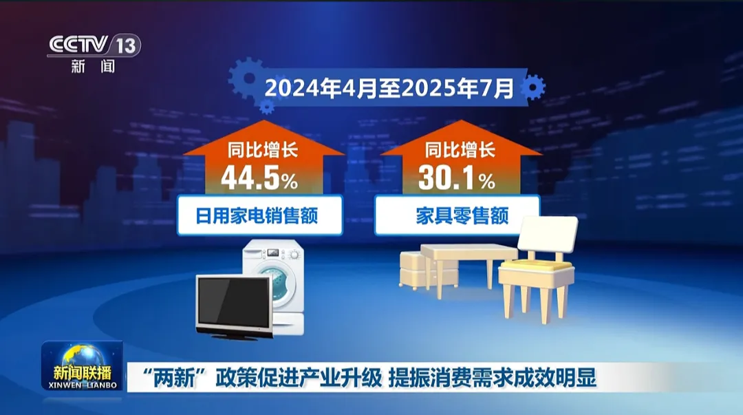 小G助手入口：两新政策推动产业升级与消费需求双增长，助力高质量发展