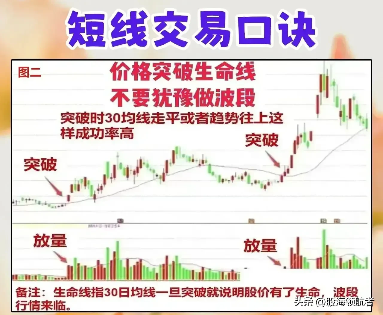 魅力狗下载安装：短线炒股16年经验分享，掌握9大技巧提升收益与风险控制