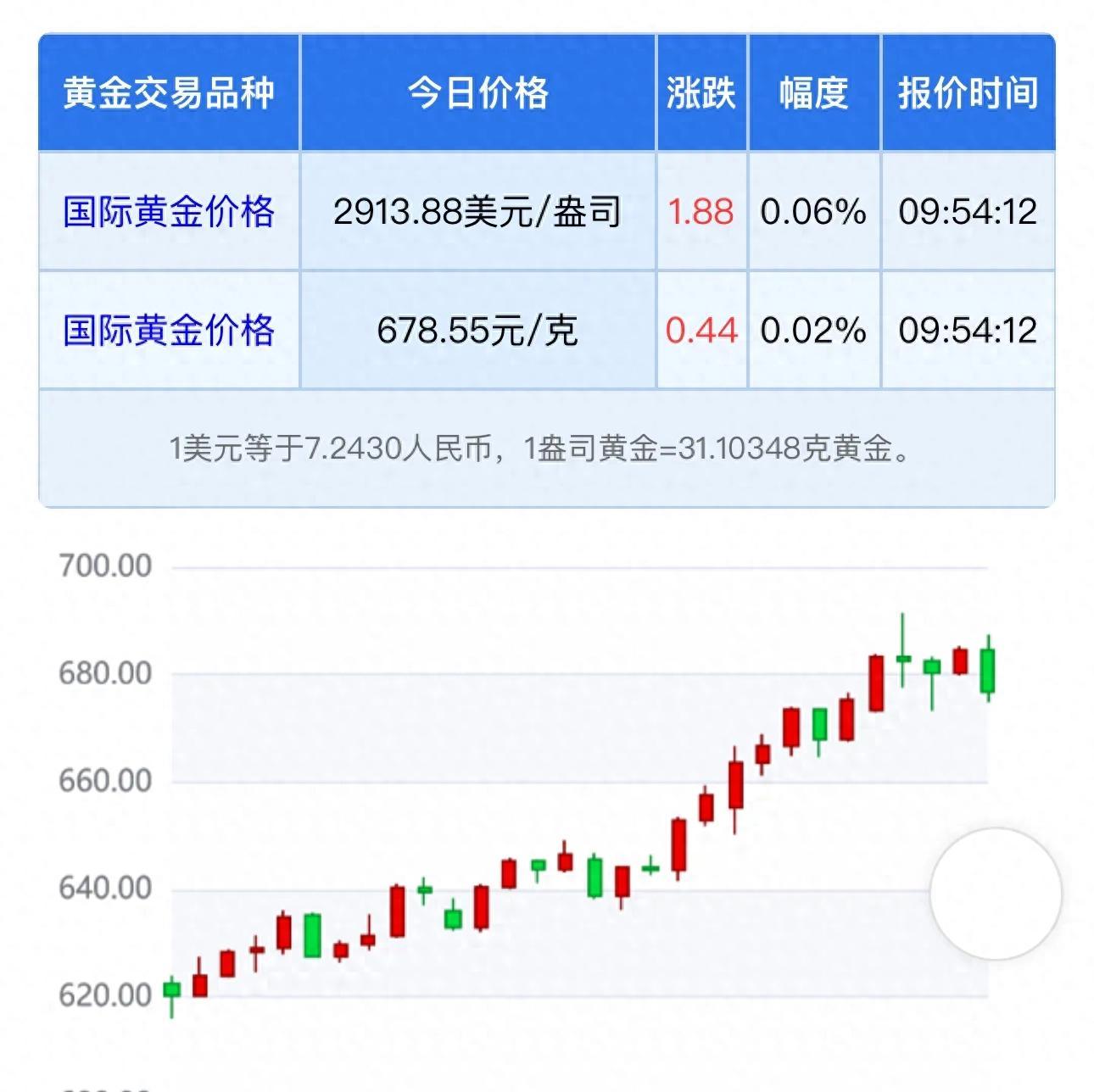 星评助手：马云黄金暴跌传闻与现实金价走势解析