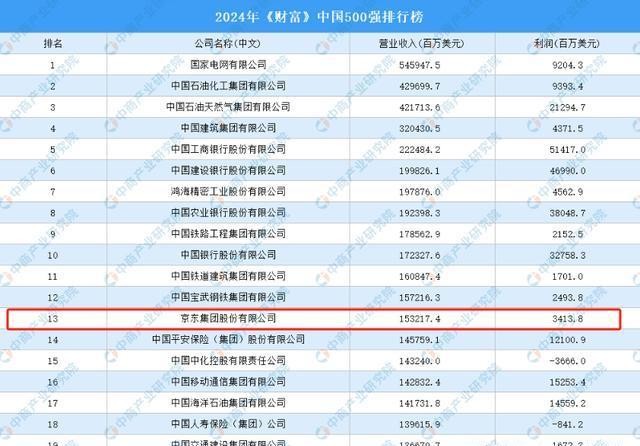 小G助手教程：京东逆袭成中国第一大民企，刘强东的成功之道揭秘