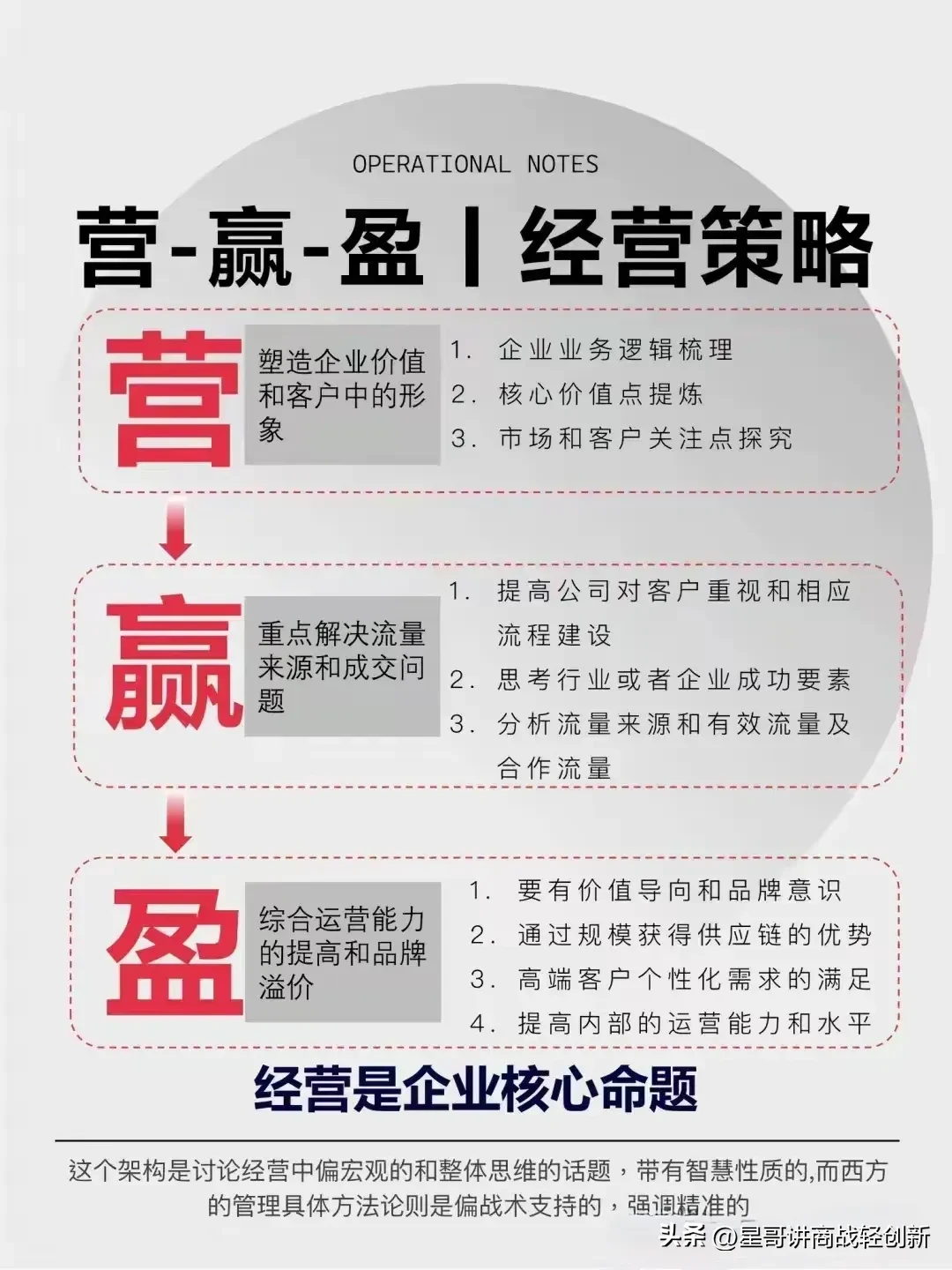 多评助手开团软件：中小微商家如何通过差异化策略提升竞争力和客户价值