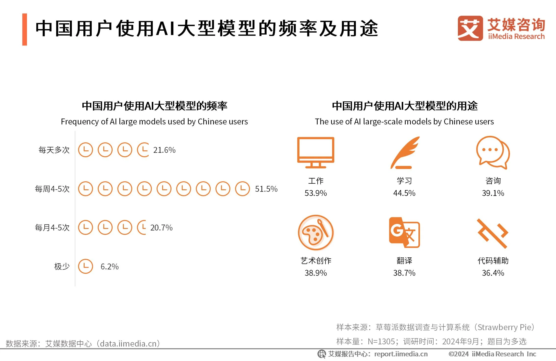 小G助手小号：全球高分辨率海洋大模型“琅琊”发布，AI大模型市场前景广阔