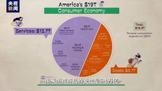 小P助手：美国消费神话揭露，真实支出背后的虚假繁荣与深层矛盾