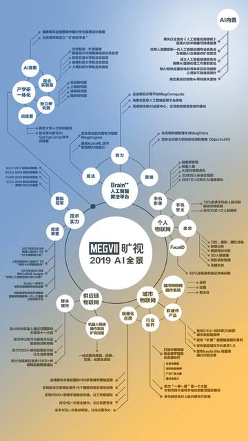 多评助手：人工智能行业应用架构，推动产业变革与社会进步的关键力量