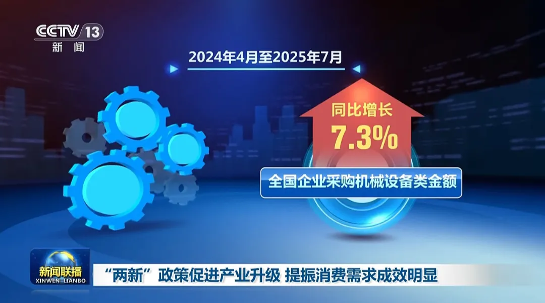 小G助手入口：两新政策推动产业升级与消费需求双增长，助力高质量发展