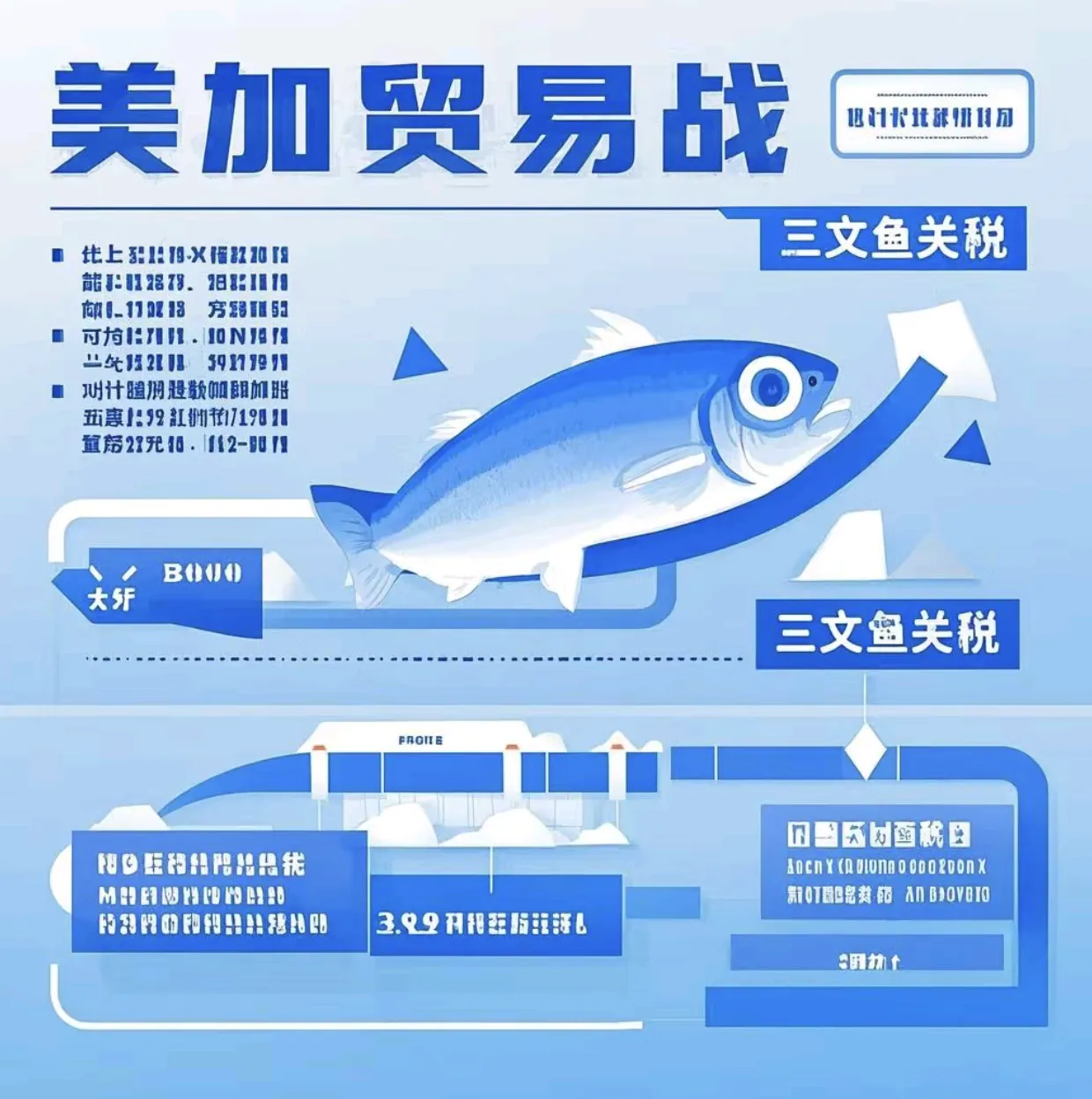 快火助手软件：美加贸易战再升级，三文鱼关税如何影响北美产业链与全球市场