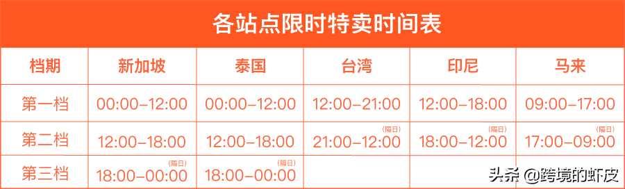 超评助手：新手运营Shopee，如何打造电商爆款的实用攻略与步骤解析