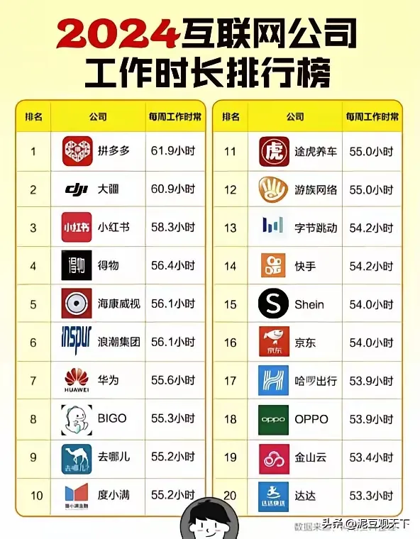 51助手怎么用：从内卷到效能，解析888工作制如何重塑大厂员工生产力