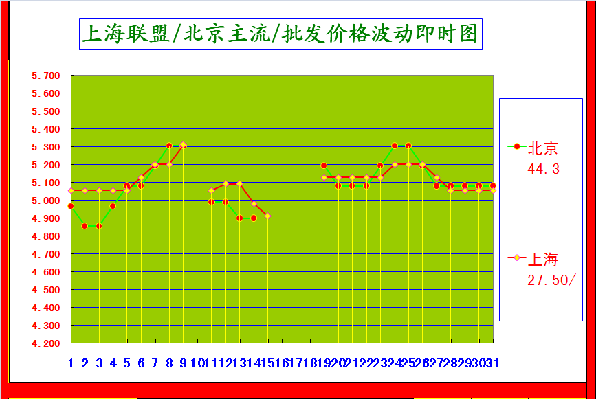 星评助手软件下载：山东今日鸡蛋价格行情，稳定上涨，超市零售5.95-6.05元／斤