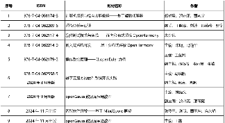 拼多多出评：华为教材发布，打破国外依赖，重塑软件工程教育新格局