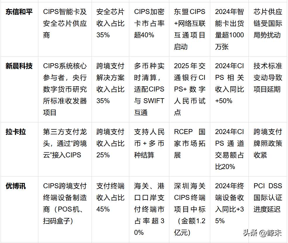 权重大师：人民币跨境支付CIPS产业链分析，机遇、挑战与发展前景解析
