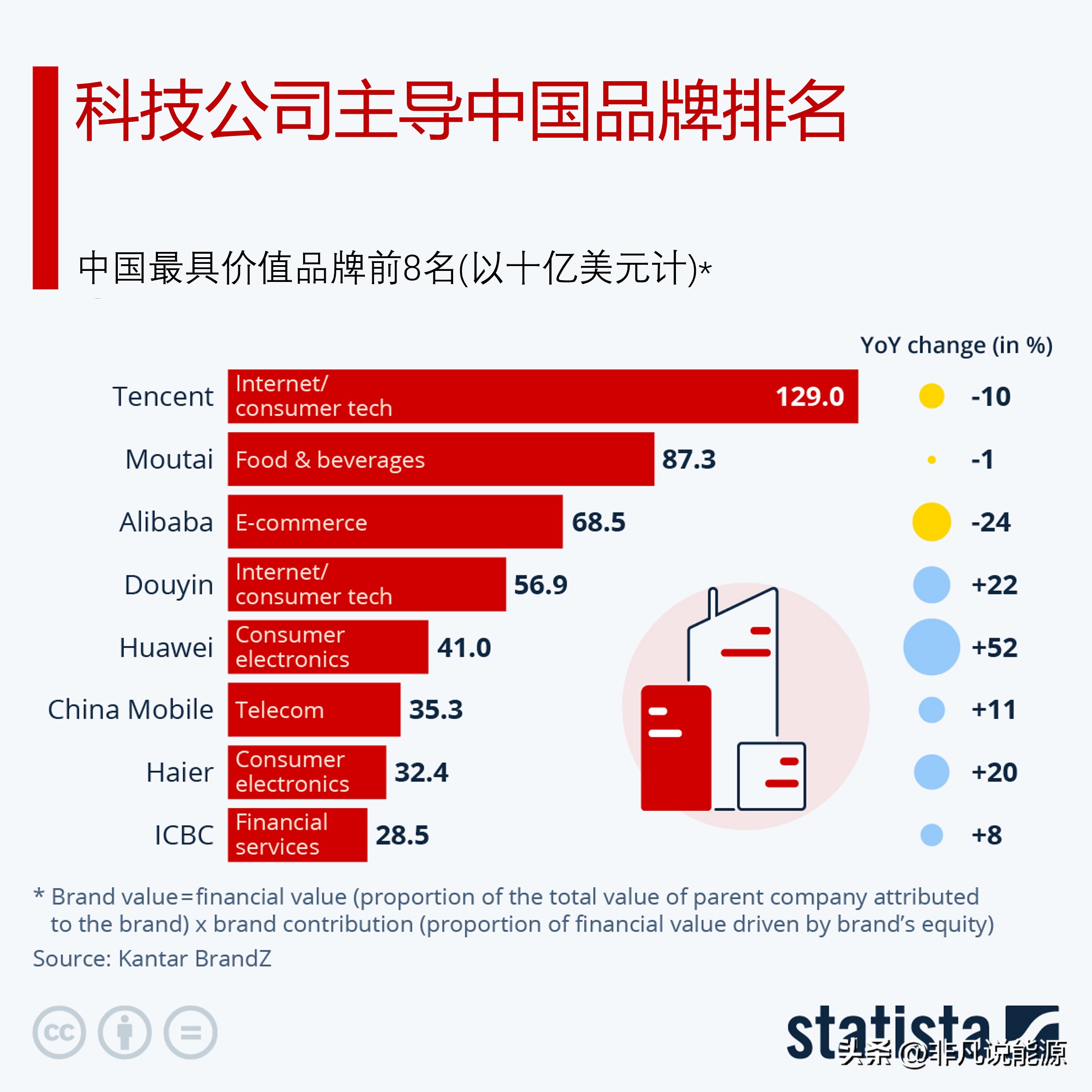 多多自动批发：2023年中国百大品牌排名，腾讯、字节跳动与华为的价值分析