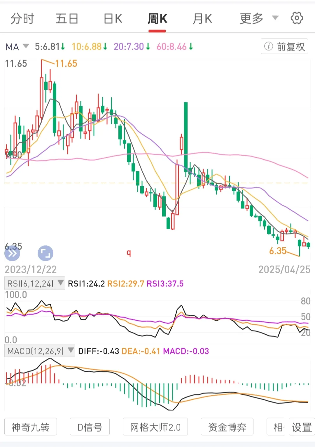 易商助手官网：专注高股息低估优质公司，打造被动收入的投资策略