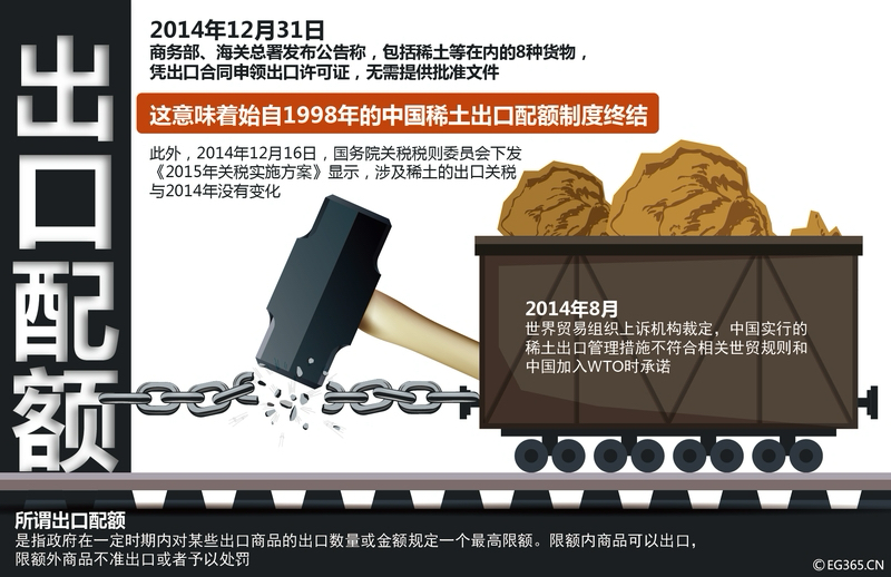 小G助手卡密：中国稀土价格暴涨210%，背后藏着国际竞争与资源管理的深刻影响！
