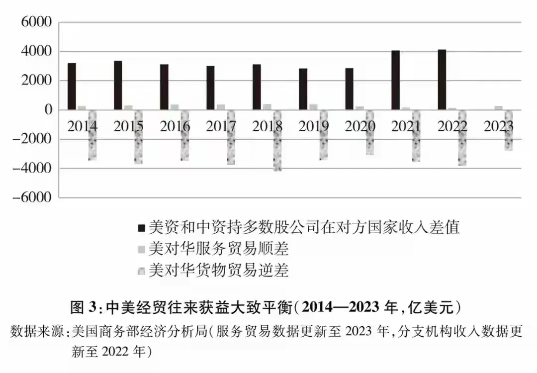 琦玉助手：中美贸易的真实情况，美国不仅是中国的甲方