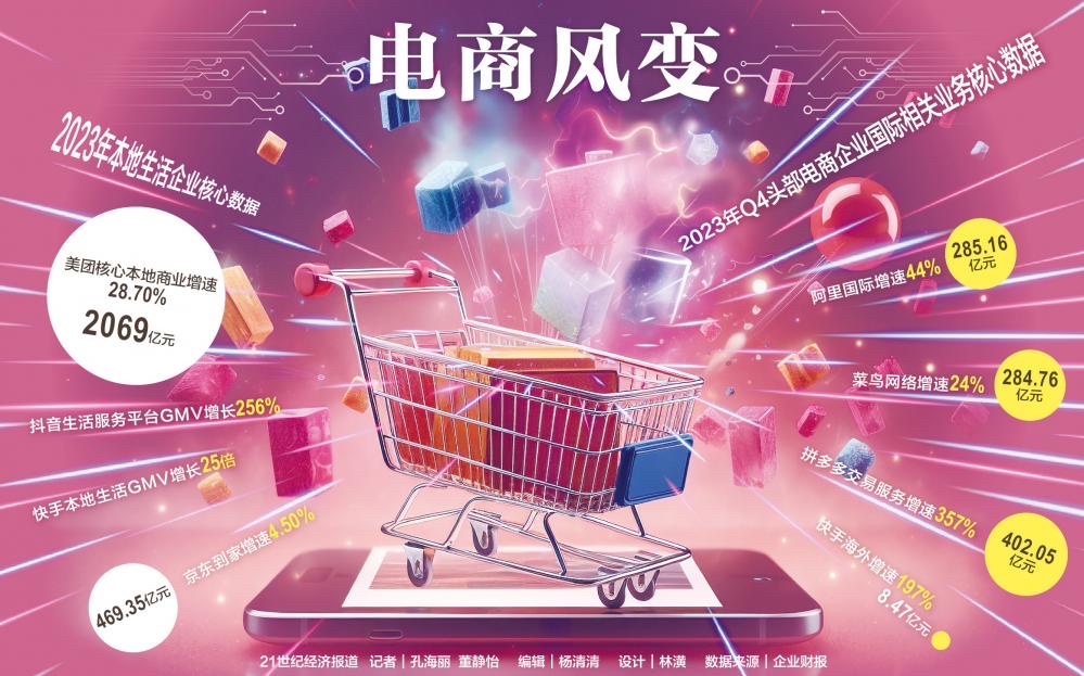 云创助手：中国电商行业，从内卷困局到全球突围的挑战与机遇分析