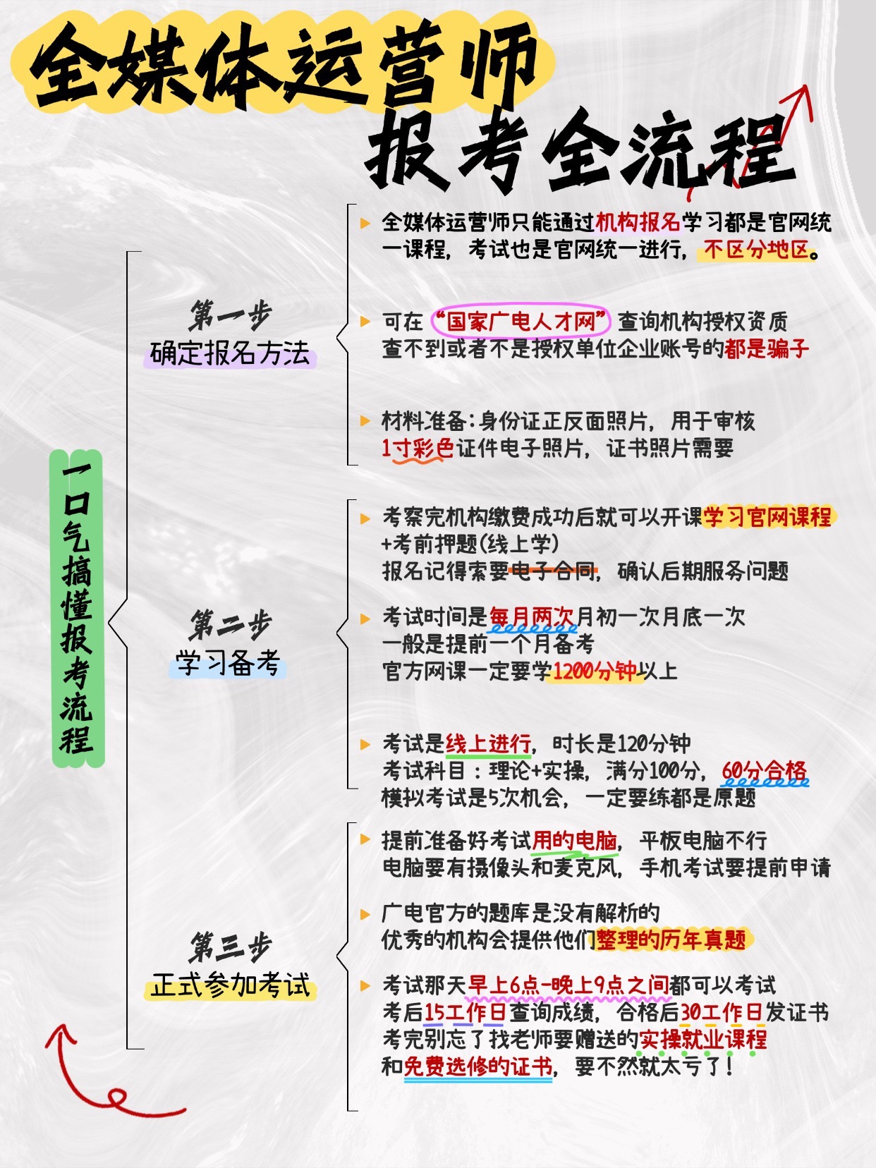 小G助手最新版本：全媒体运营师证书选择指南，如何避免踩坑，提升职业竞争力！