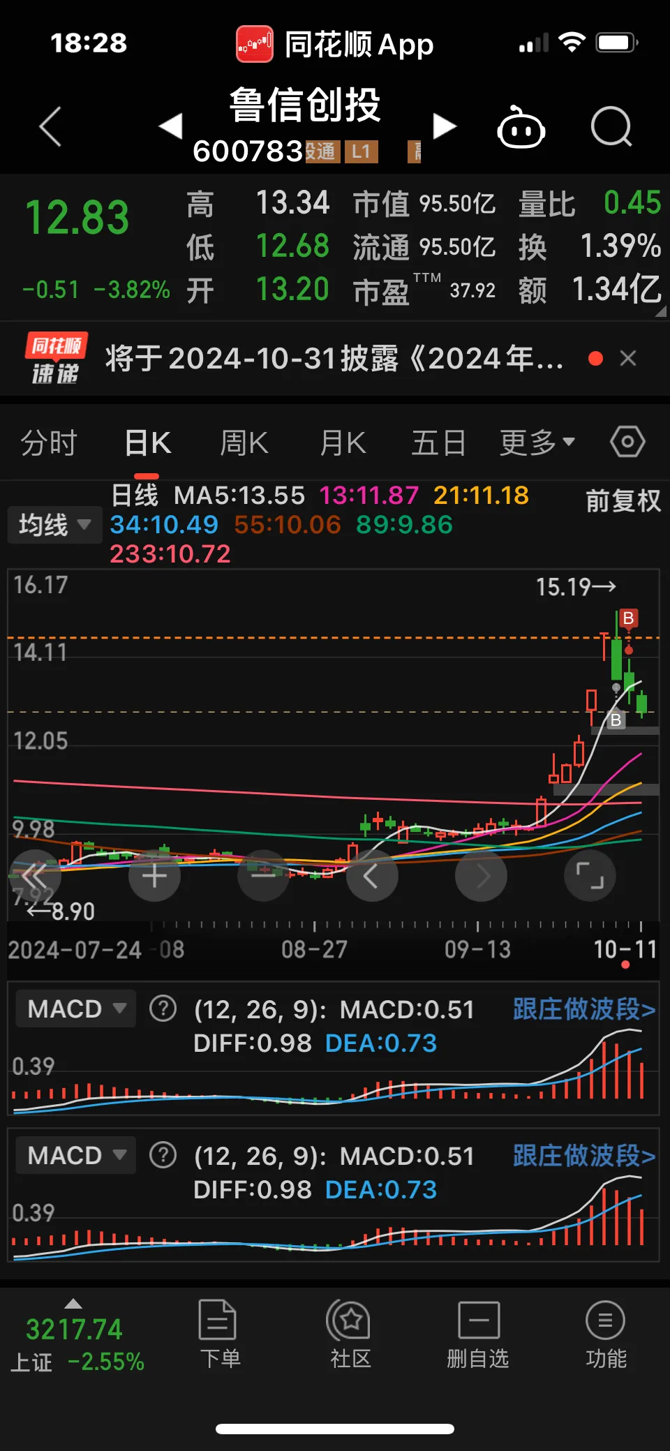 小评评助手：AMC化债股票与跨境支付的机遇，鲁信创投引发市场关注