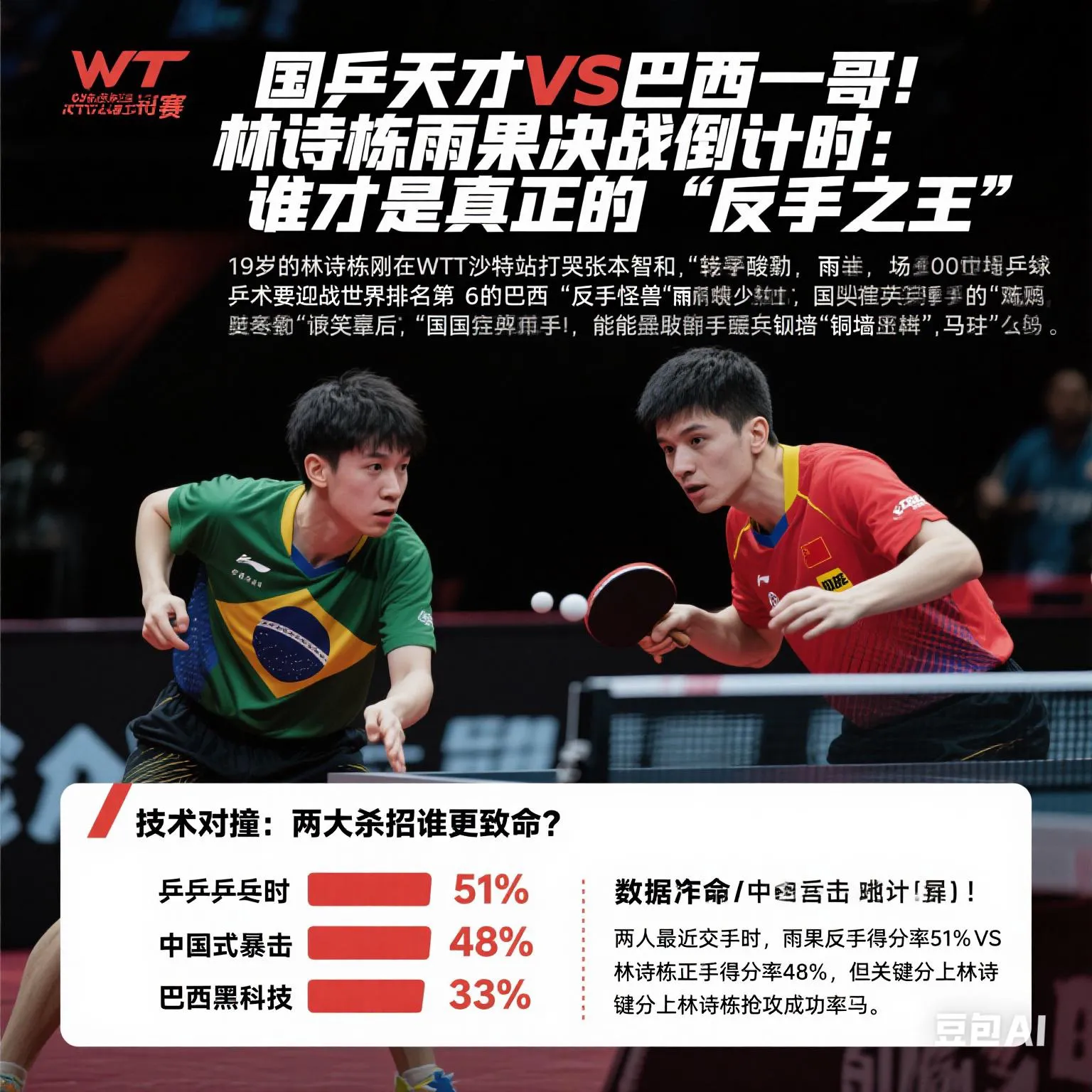 星评助手：林诗栋VS雨果，乒坛“反手之王”巅峰对决，谁能赢得奥运资格？