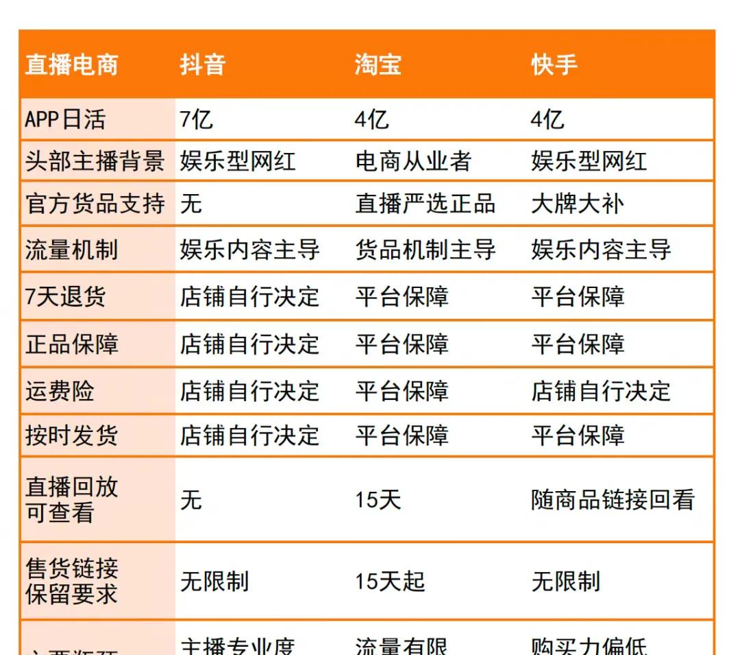 易评助手：电商直播乱象亟待整治，品质主播引领新趋势