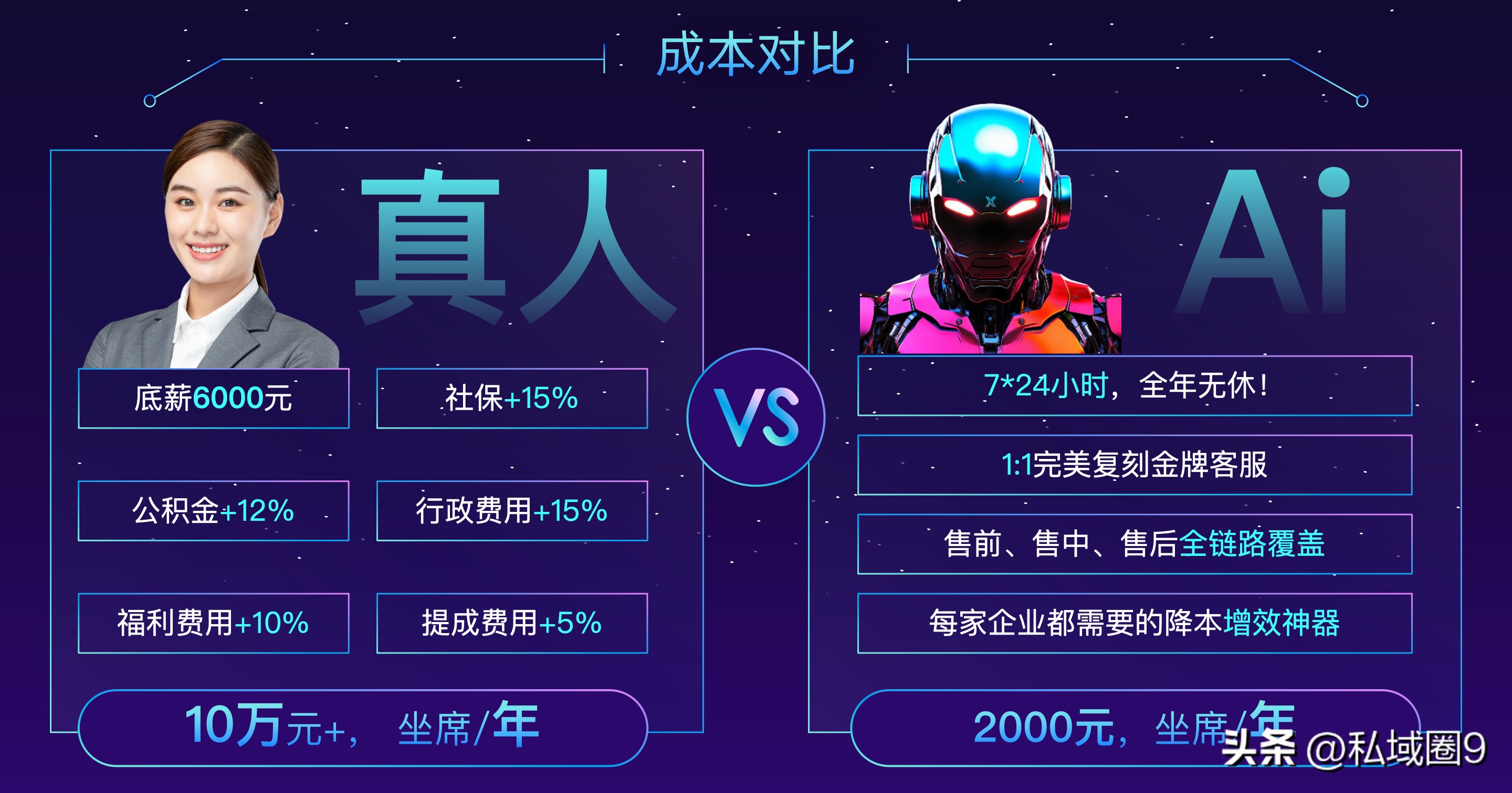 多多出评：不仅降本增效，AI员工助力企业私域营销成功