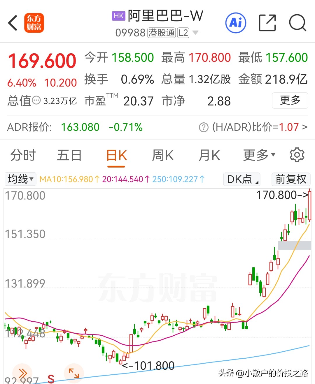 权重大师：阿里巴巴股价反弹，从低谷到重生的投资启示与市场分析