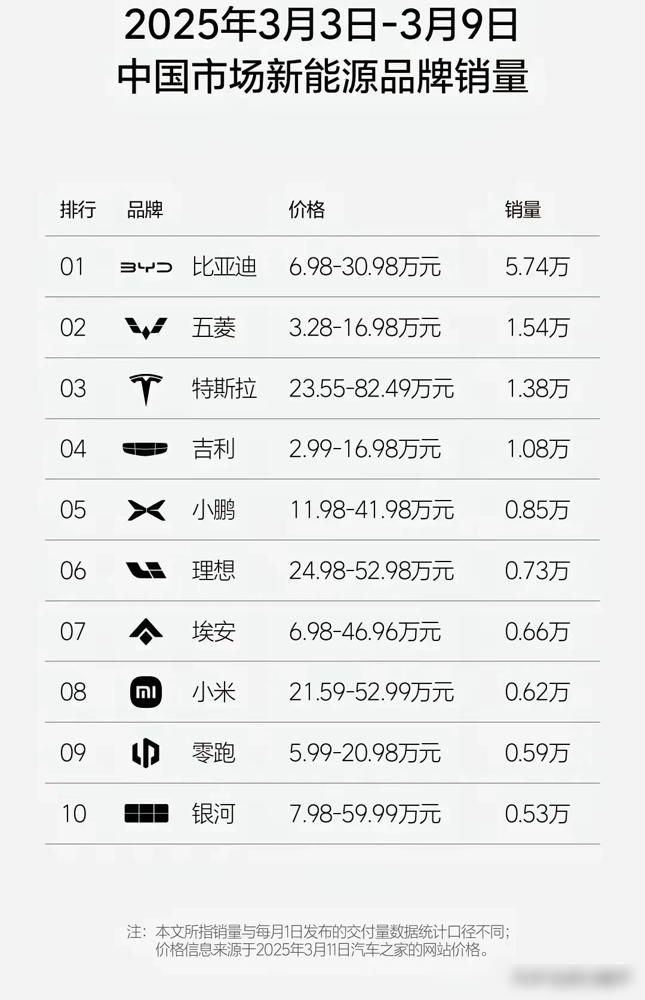 51助手下载官网：汽车销量趋势分析，新能源车崛起与技术战引发市场变革