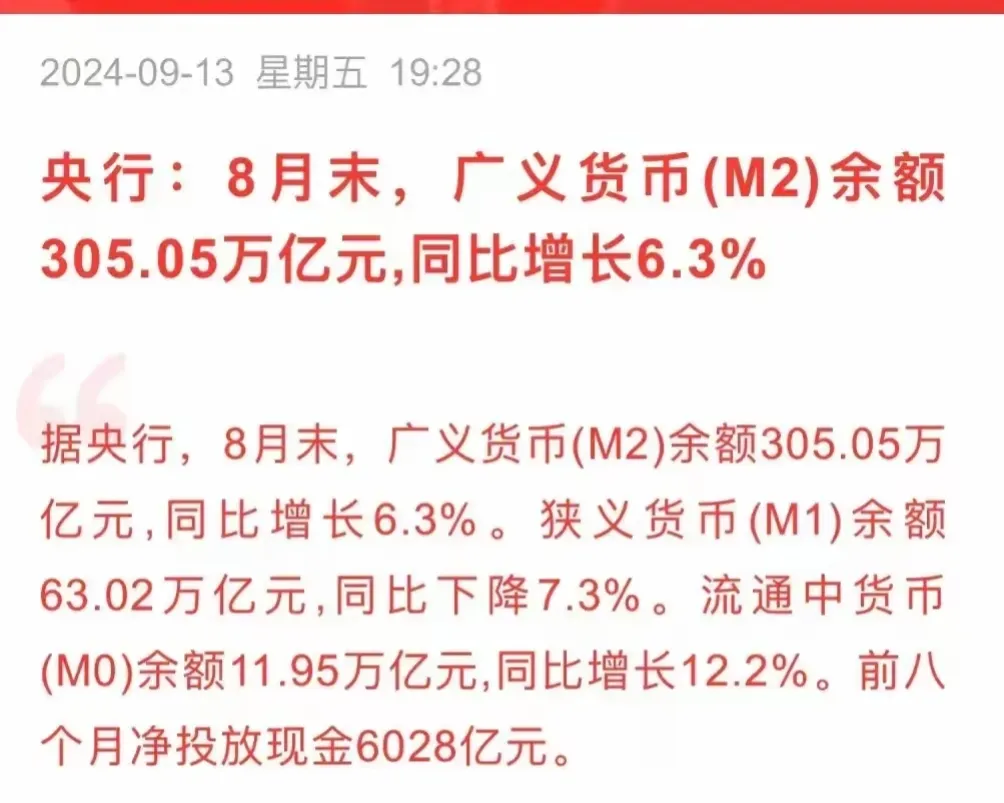 猎拼出评软件：M1与M2剪刀差扩大，消费疲软影响经济复苏与金融消费者信心