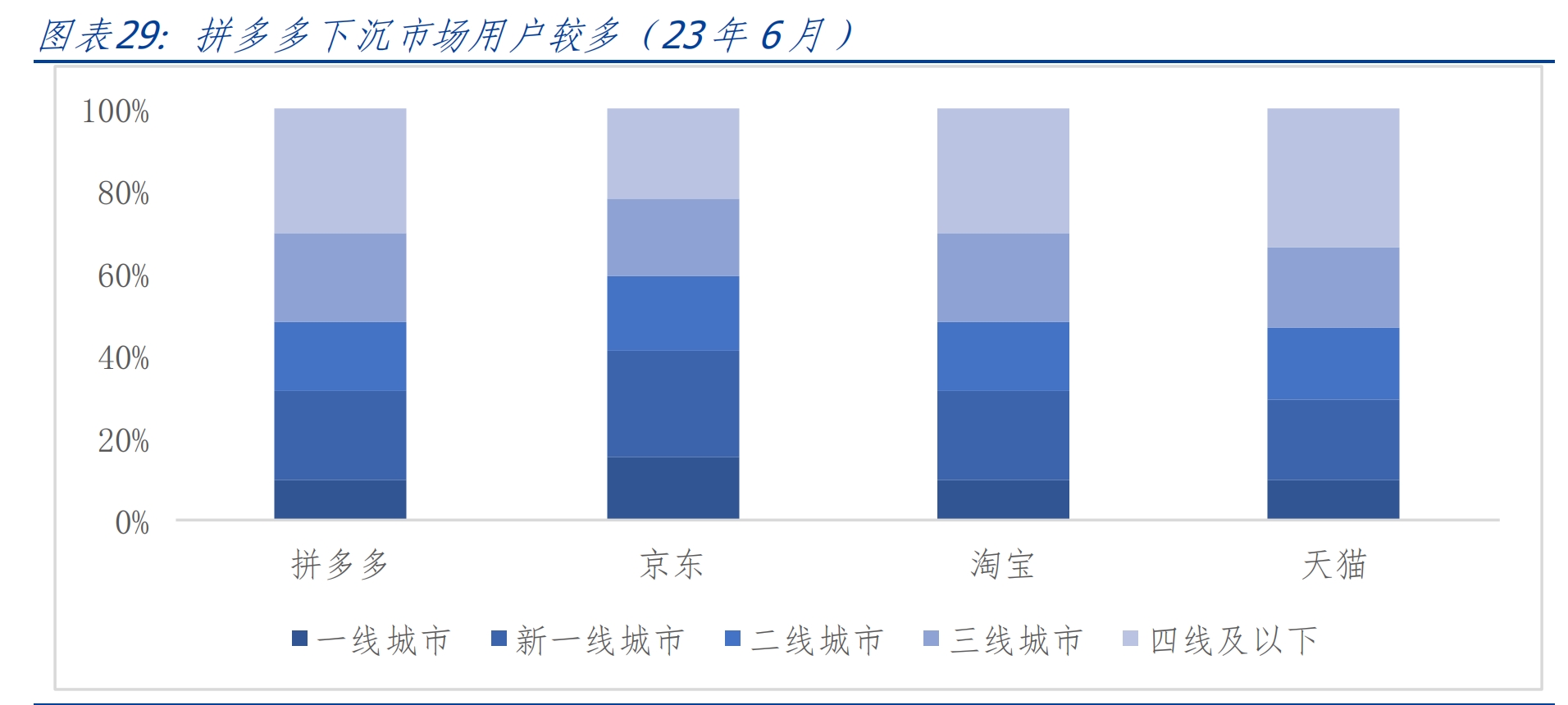 小评评助手怎么用：拼多多如何在下沉市场中崛起，成功背后的商业智慧与策略分析