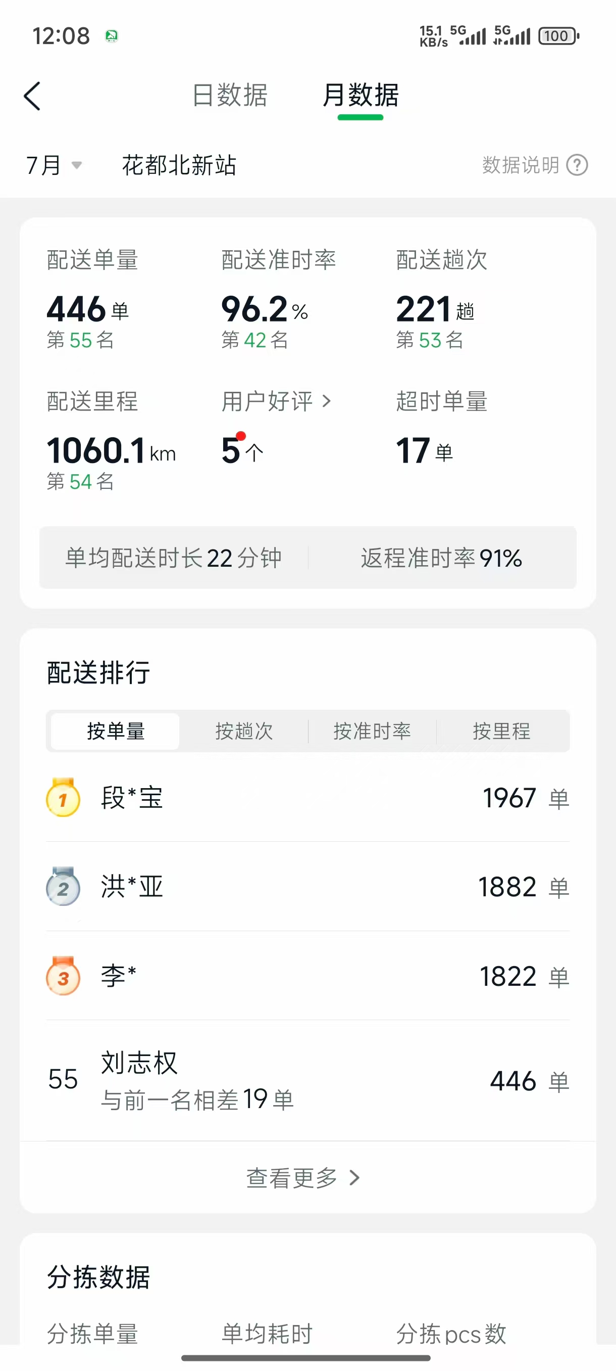 51助手下载官网：00后骑手入职美团遭遇收费陷阱，43天倒贴2000元的真实经历