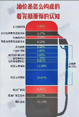 蓝天助手使用方法：油价构成揭秘，消费者为何在黑幕利益链中买单？